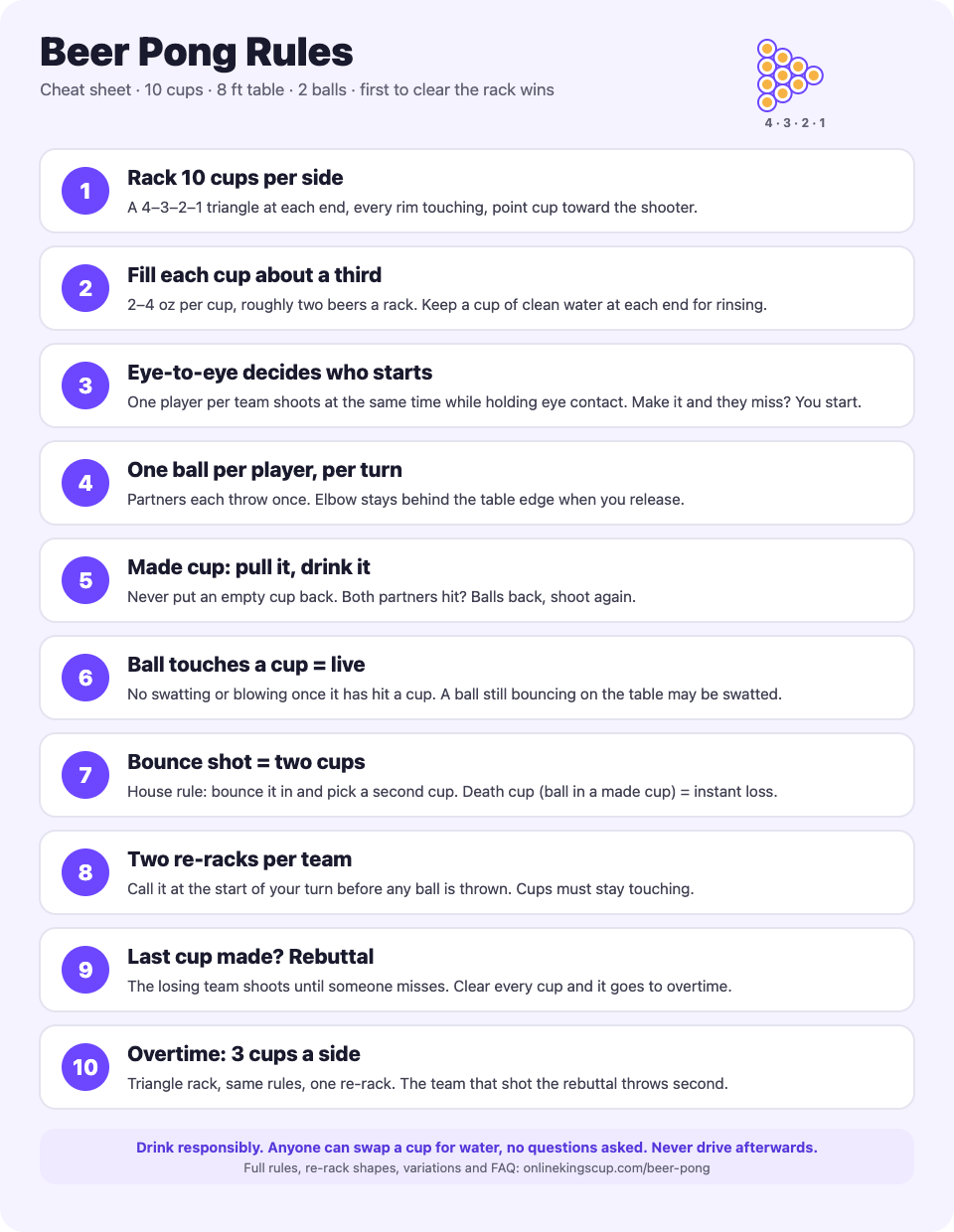 Beer pong rules cheat sheet: ten numbered rules covering the rack, filling the cups, who starts, turns, the elbow rule, live balls, bounce shots, re-racks, rebuttal and overtime