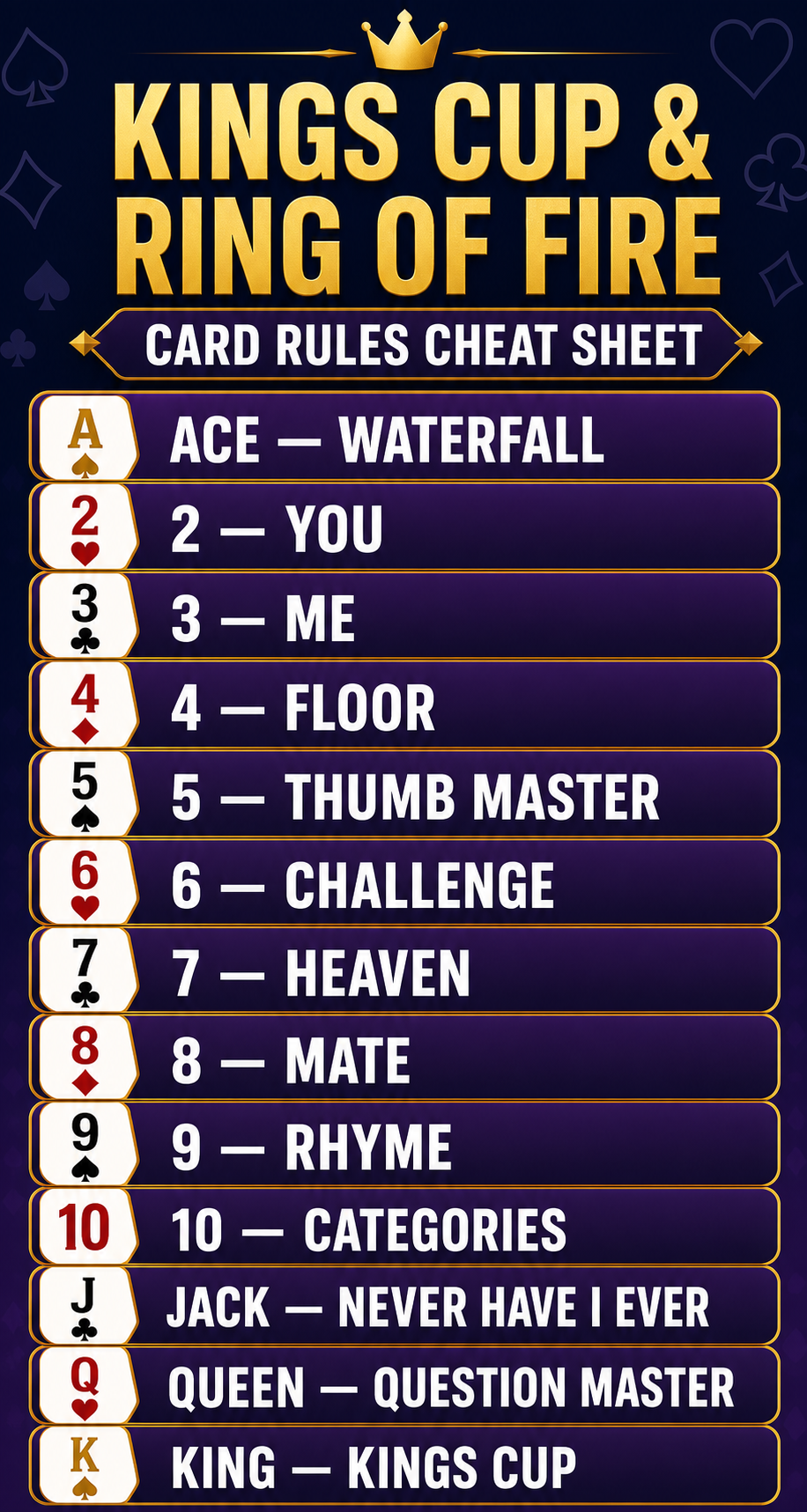 Kings Cup rules cheat sheet: every card meaning from Ace to King
